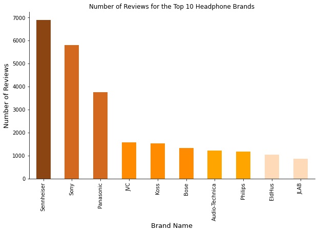 Top 10 Brands